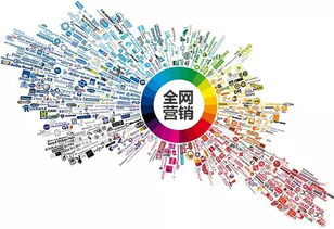 北京海内择贤全网营销方案 中小企业的互联网销售福音