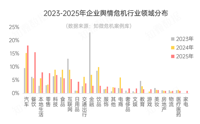 2025舆情危机深度解读 日用百货销售企业如何打赢“信任保卫战”？
